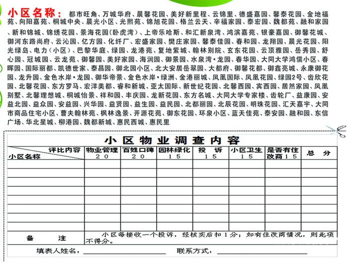 大同市小區物業(yè)網(wǎng)上調查